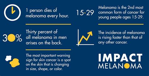 melanoma skin cancer statistics